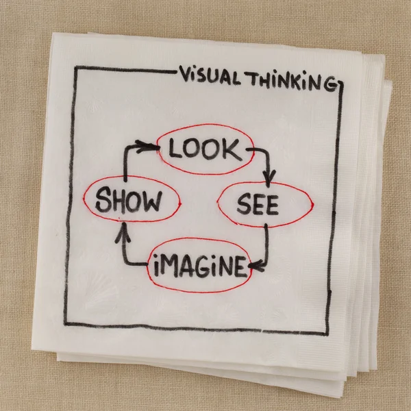 Visual thinking concept — Stock Photo #3824578