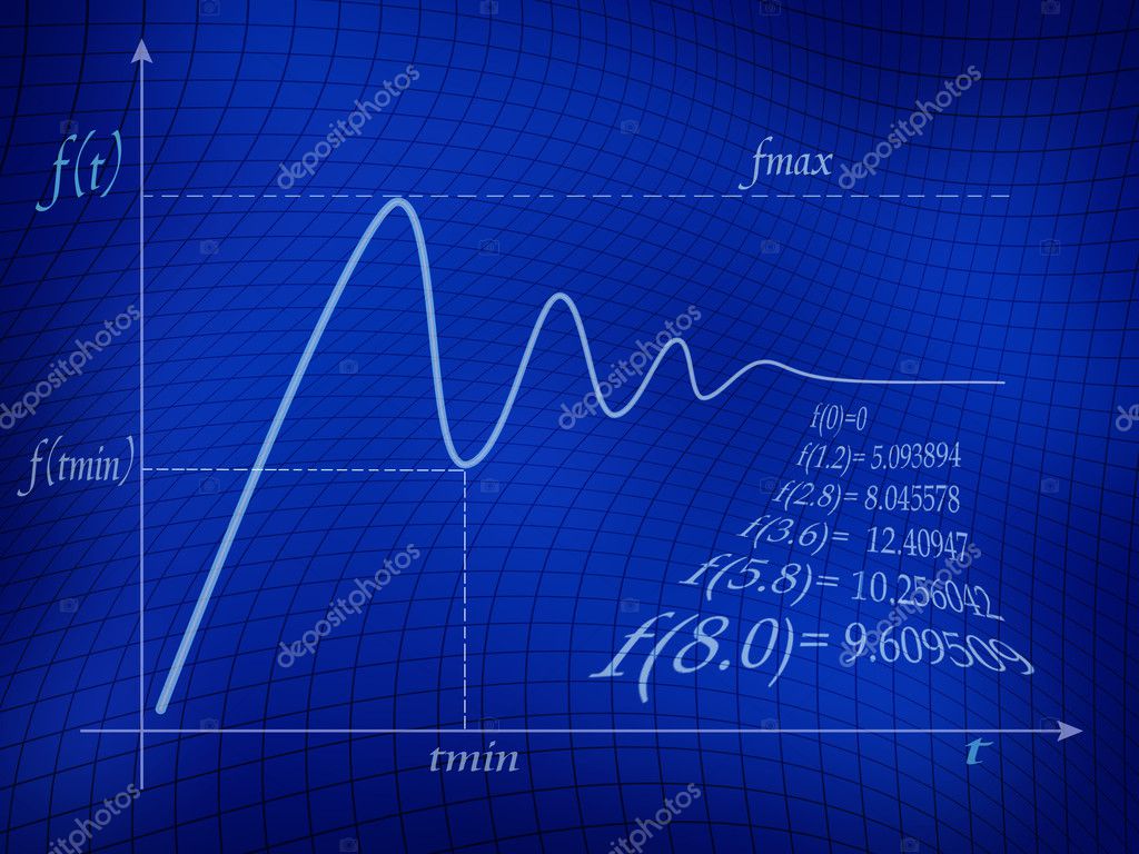 Math Function Pictures