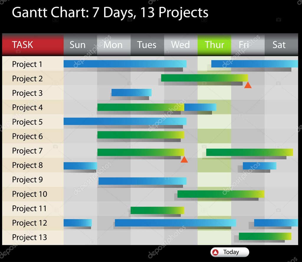 Priority Scheduling Program In C With Gantt Chart