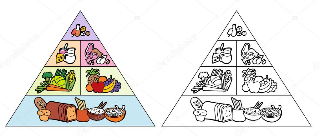 Пирамида Правильного Питания Раскраска
