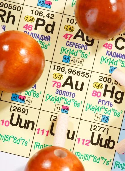Tabela periódica de elementos químicos — Fotografia de Stock