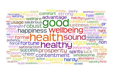 Good health and wellbeing tag cloud clipart