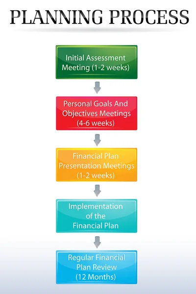 Planering processdiagram — Stockfoto