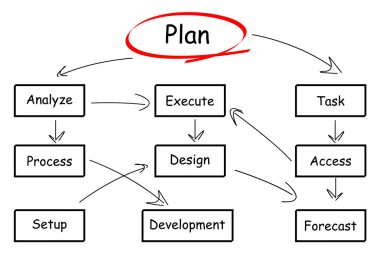 illustration of organization chart on white background clipart