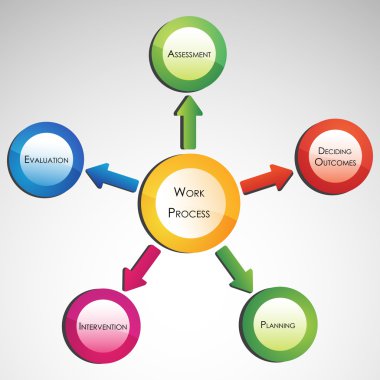 Work process diagram clipart