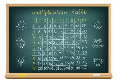 Board multiplication table clipart