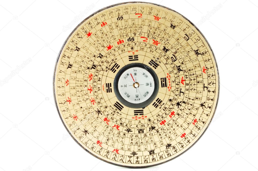 Traditional Luo Pan Compass