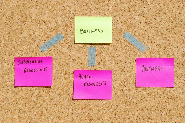 Business organization components — Stock Photo, Image