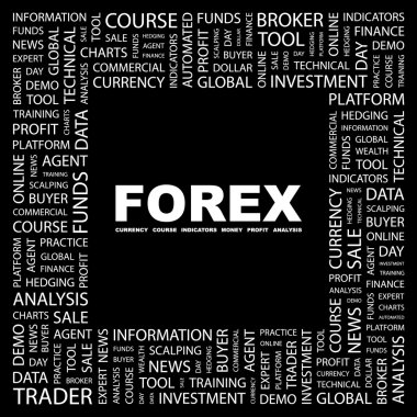 FOREX. Word collage clipart