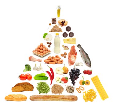 Food Pyramid clipart