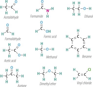 Chemistri formulas clipart