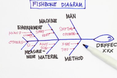 Fishbone diagram clipart