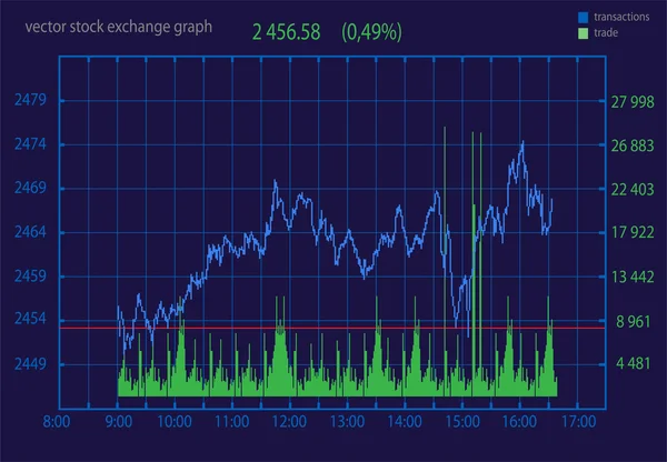 Aktiendiagramm — Stockvektor