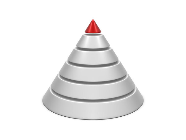 Cone chart red-white