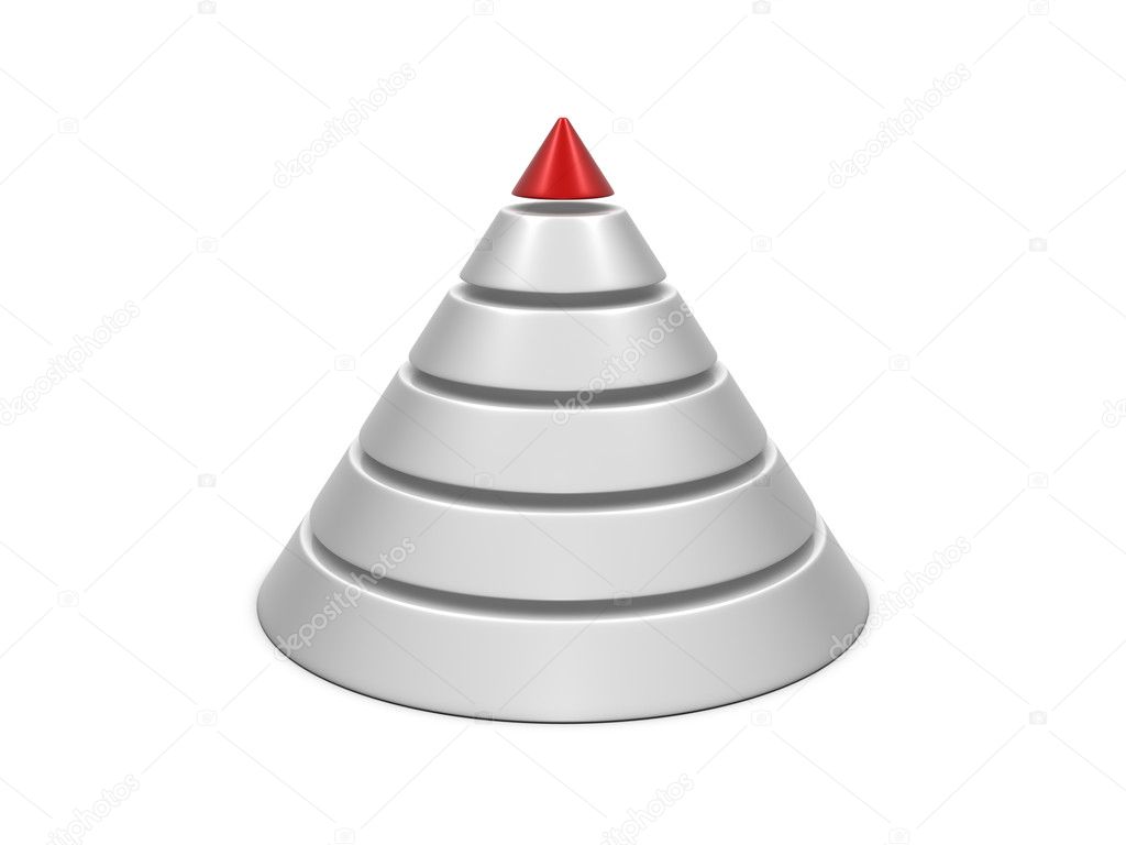 Cone chart red-white