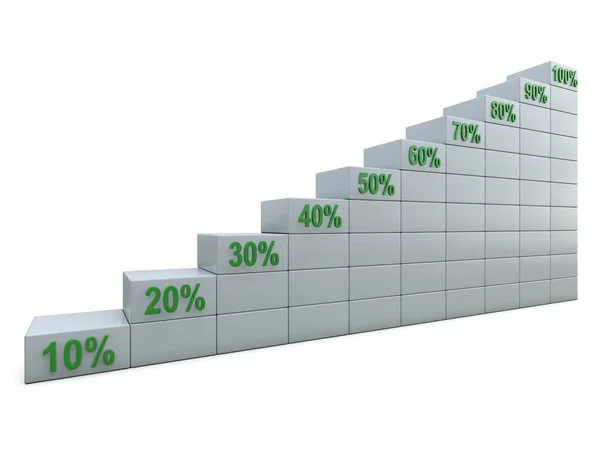 Grafiek met procenten — Stockfoto