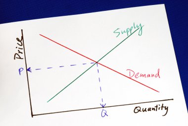 Supply and demand curves clipart