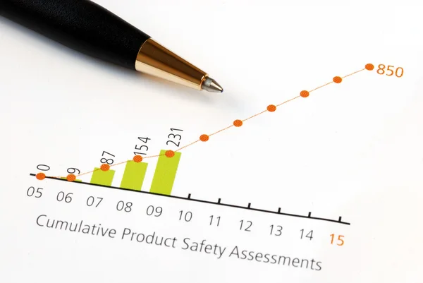 Analýza trendu v bezpečnosti výrobků v grafu — Stock fotografie