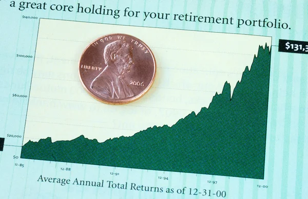 Annual investment return for the retirement portfolio — Stock Photo, Image