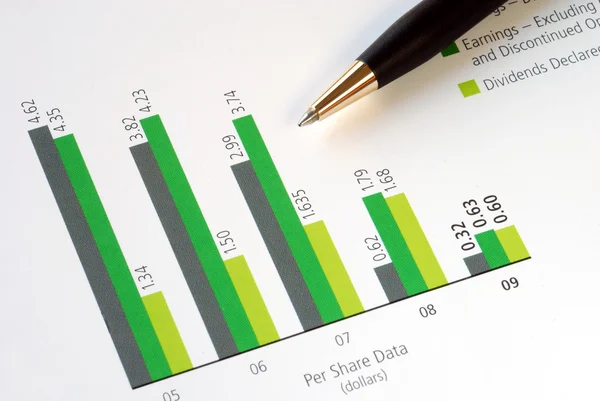 Analyseren de gegevens per aandeel van een voorraad van de grafiek — Stockfoto