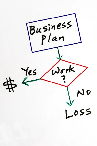 Determine o negócio para fazer lucro ou perder dinheiro — Fotografia de Stock
