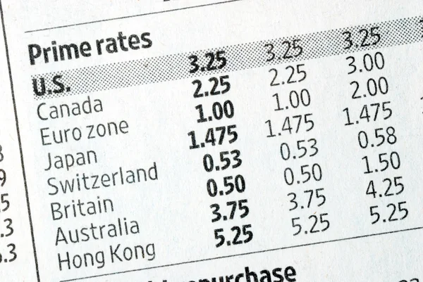Confira a taxa privilegiada em vários países — Fotografia de Stock