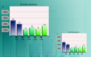 grafik içinde Sistolik basınç