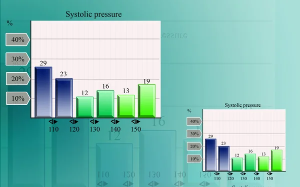 Stock image Systolic pressure in graph