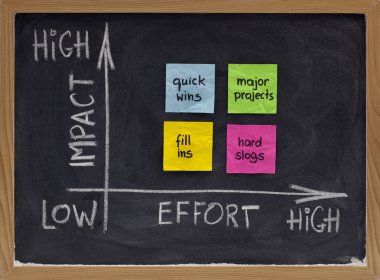 Action matrix for project management clipart