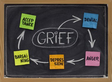 The five stages of grief clipart
