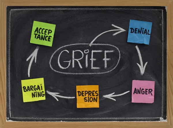 The five stages of grief — Stock Photo, Image