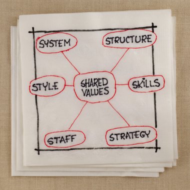 7S model for organizational culture clipart