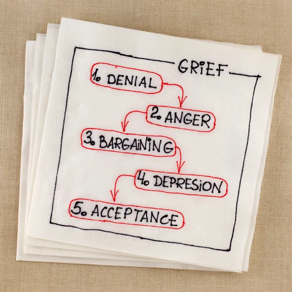 Grief concept - five stages — Stock Photo, Image