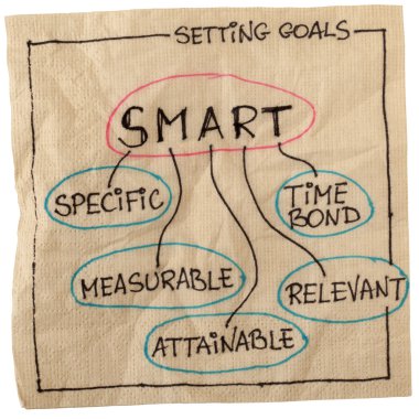 Smart goal setting clipart