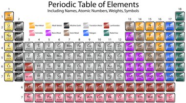 Periodic Table of Elements clipart