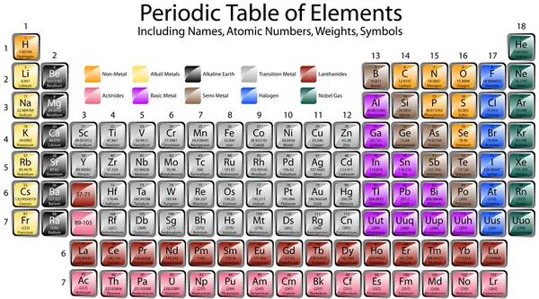 Tabla periódica de elementos — Vector de stock