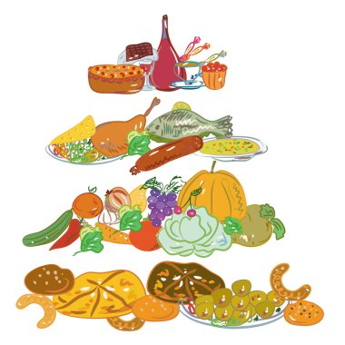 Food pyramid clipart