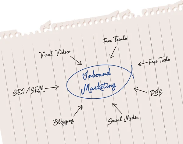 Inbound Marketing — Stock Photo, Image