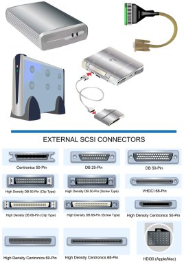 External devices clipart