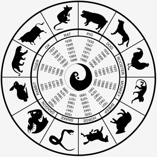 Kiinalainen horoskooppi pyörä — vektorikuva