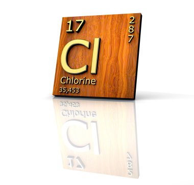 Chlorine form Periodic Table of Elements clipart