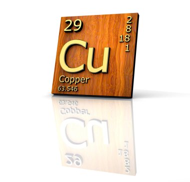 Copper form Periodic Table of Elements - wood board clipart