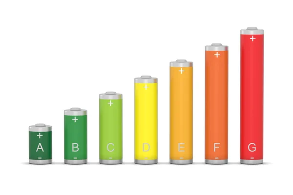 Energy performance batteries scale — Stock Photo, Image