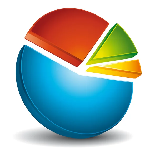 Kolorowy wykres kołowy 3d — Wektor stockowy