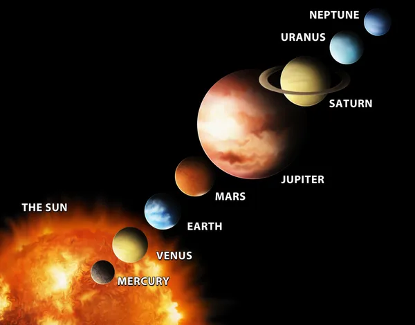 Сонячна система Стокове Фото