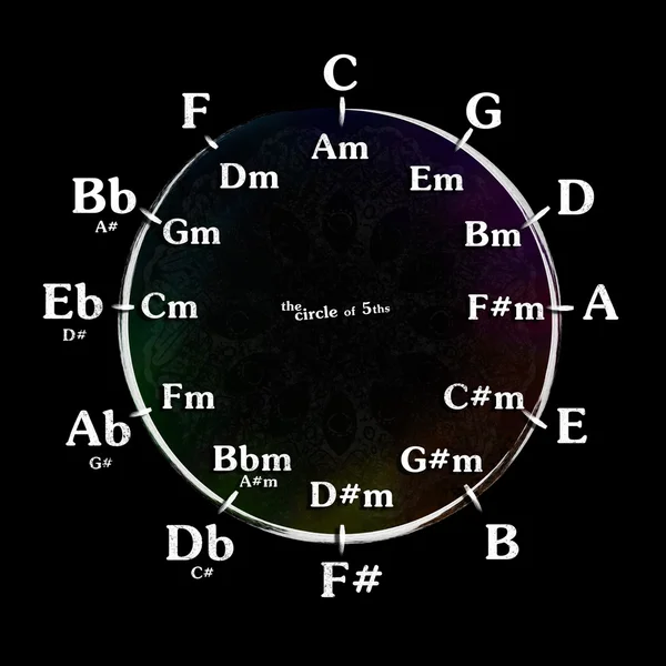 Musik cirkel av femtedelar diagram — Stockfoto