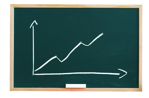 Blackboard with business chart — Stock Photo, Image