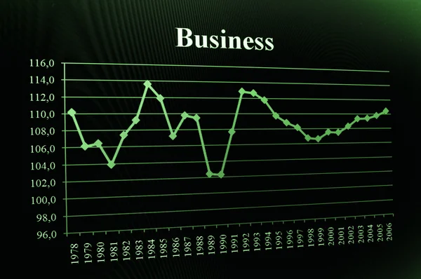 Γράφημα επιχειρήσεων — Φωτογραφία Αρχείου