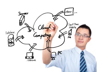 Businessman drawing a cloud computing clipart