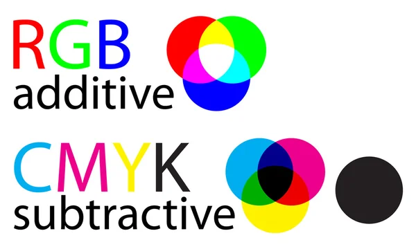 Rgb and cmyk — Stock Vector